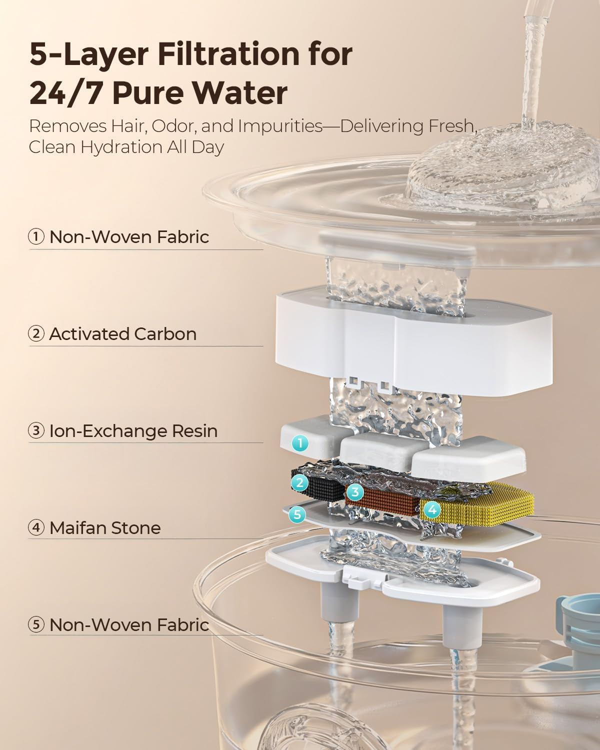 Cat Water Fountain Stainless Steel 108Oz/3.2L Pet Fountain